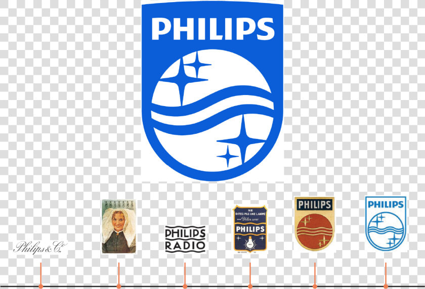 Phillips Logos   Philips Oral Healthcare Logo  HD Png DownloadTransparent PNG