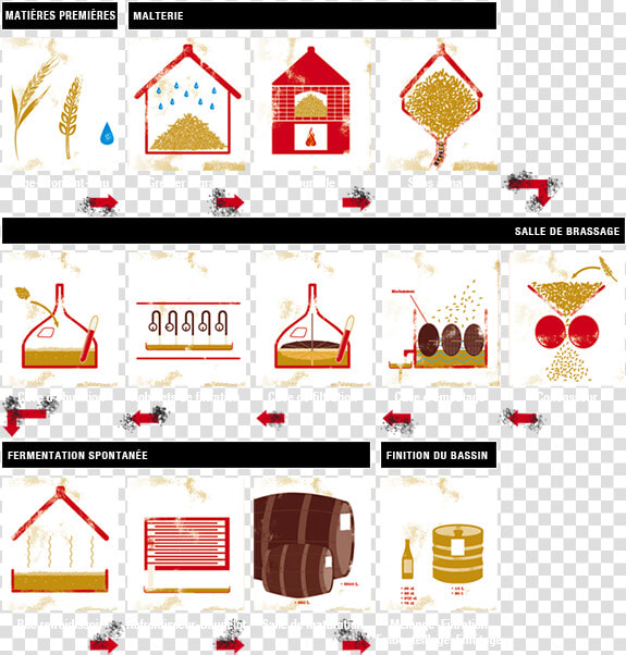 Processusdebrassage   Brasserie Processus  HD Png DownloadTransparent PNG