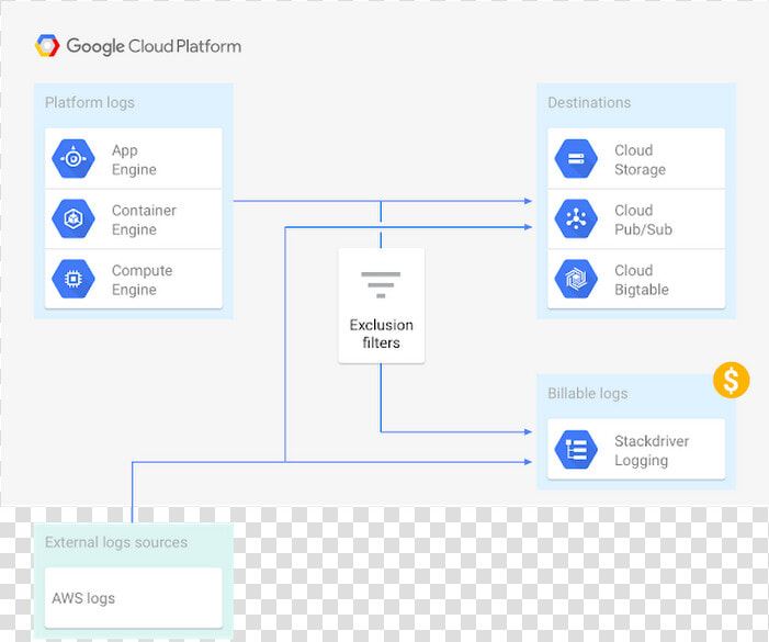 Logging Updates 3rdl8   Etl Architecture Cloud  HD Png DownloadTransparent PNG