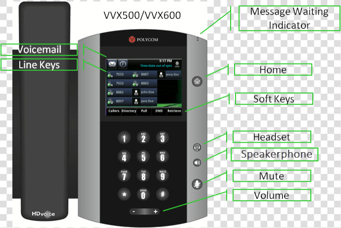 Phone Button Png  vvx 500 600 Phones With Labeled Buttons   Feature Phone  Transparent PngTransparent PNG