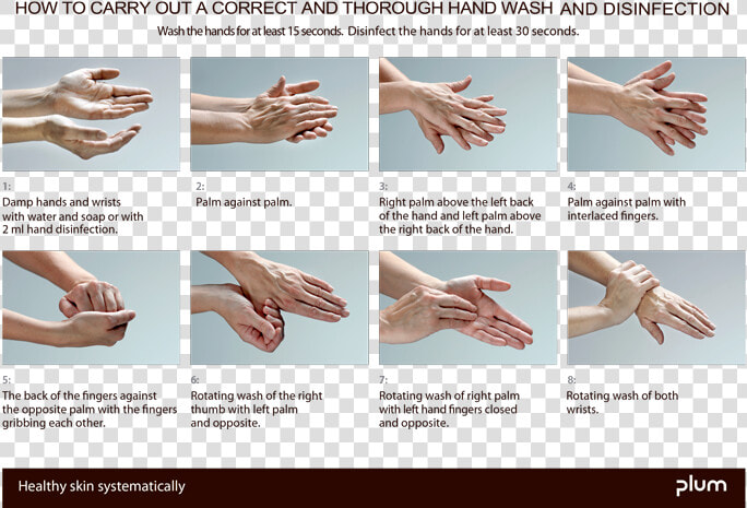 Correct Hand Wash Uk   Hand Washing And Disinfecting  HD Png DownloadTransparent PNG