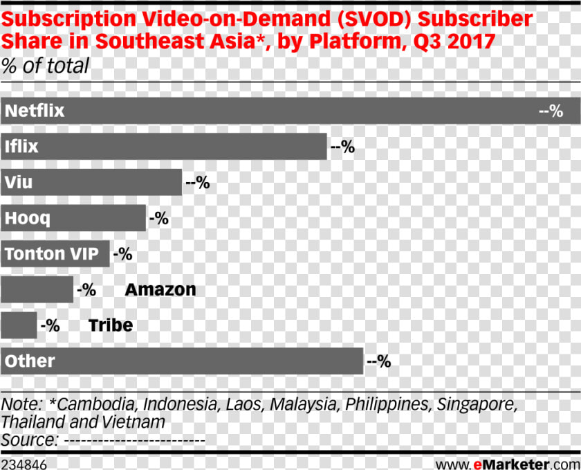 Transparent Subscriber Png   2019 Emarketer Europe Cosmetic  Png DownloadTransparent PNG