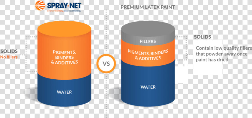 Nofillers Eng Final   Graphic Design  HD Png DownloadTransparent PNG