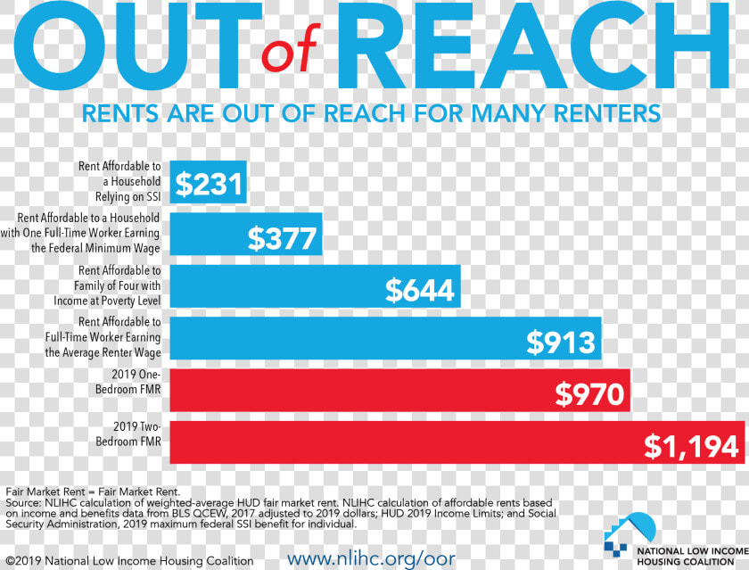 Housing Is Out Of Reach   Two Bedroom Housing Wage 2019  HD Png DownloadTransparent PNG