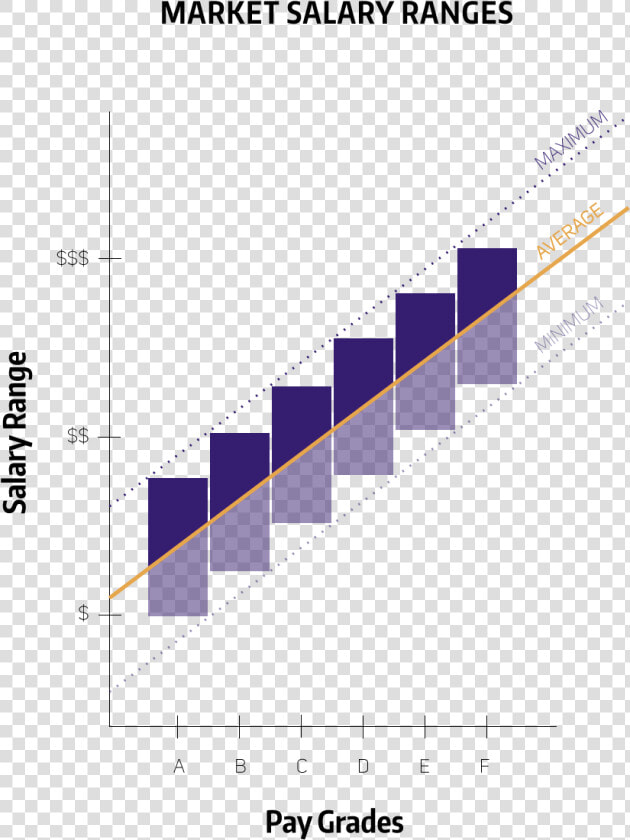 Example Of Market Range To Salary Grade Relationships   Pay Grades And Ranges  HD Png DownloadTransparent PNG