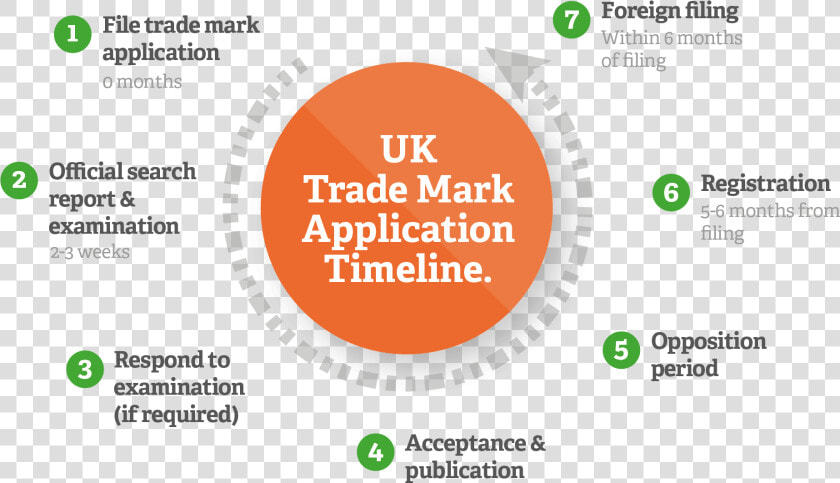 Trade Mark Timeline   Cfd  HD Png DownloadTransparent PNG