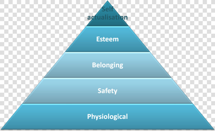 Transparent Pyramid Hierarchy   4 Levels Of Health Care  HD Png DownloadTransparent PNG