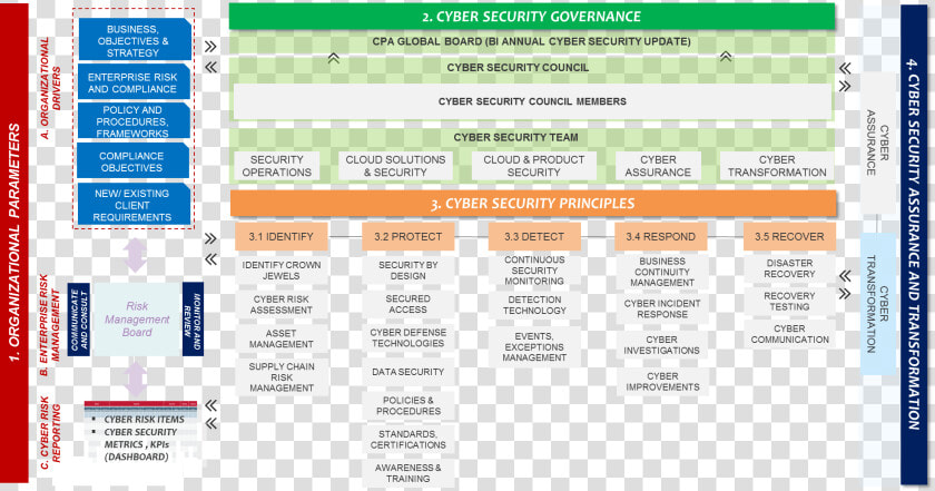 Security Framework  HD Png DownloadTransparent PNG