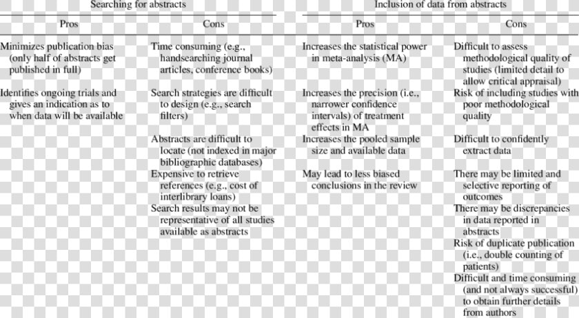 Meta Analysis Pros And Cons  HD Png DownloadTransparent PNG