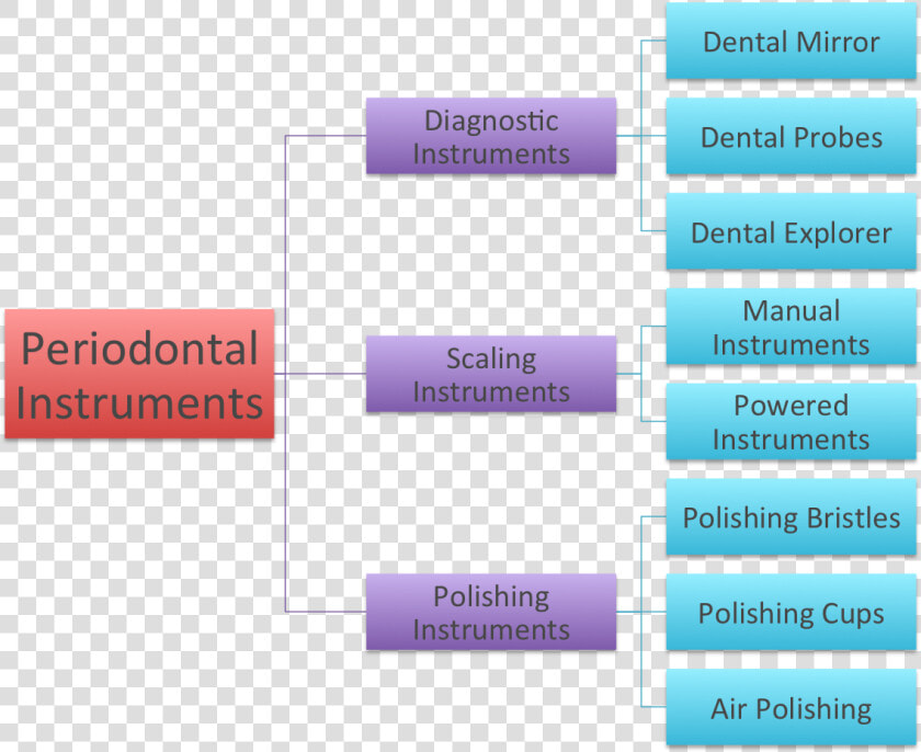 Classification Of Periodontal Probes  HD Png DownloadTransparent PNG