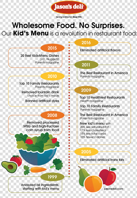 Jason  39 s Deli Kids Menu  HD Png DownloadTransparent PNG