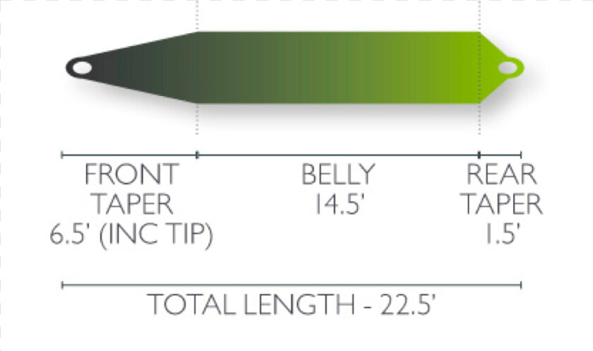 Airflo Spey switch Skagit Compact F   Shelf  HD Png DownloadTransparent PNG