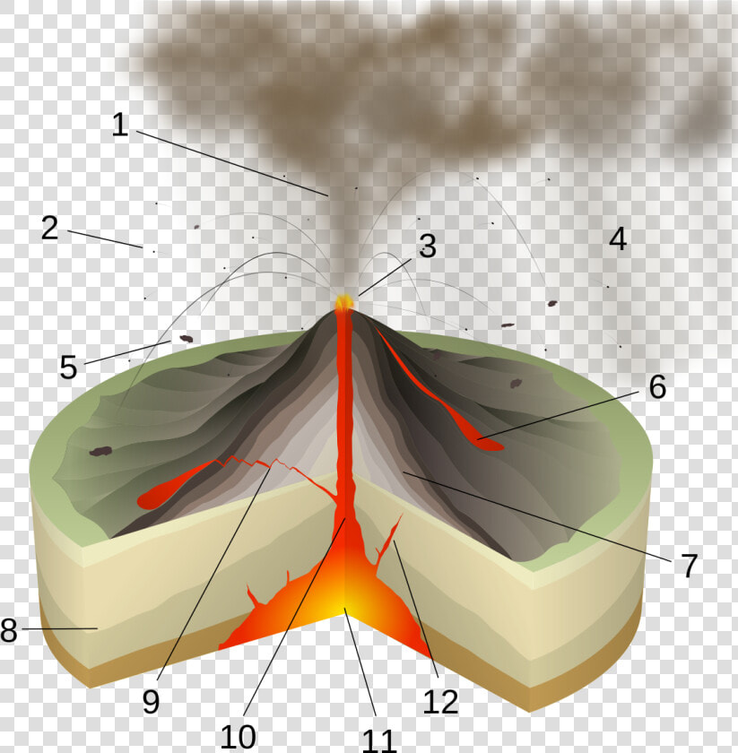 Magma Chamber  HD Png DownloadTransparent PNG