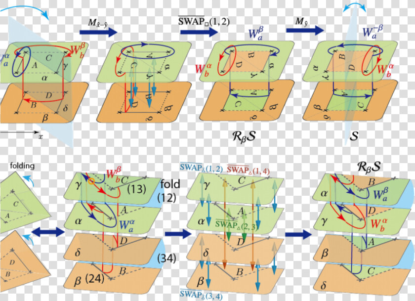 Topological Quantum Computing Logic Gates  HD Png DownloadTransparent PNG