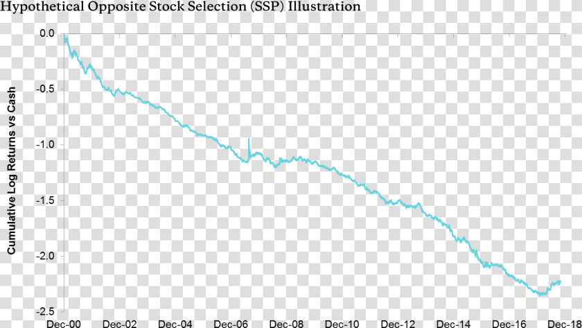 George Costanza Portfolio   Plot  HD Png DownloadTransparent PNG