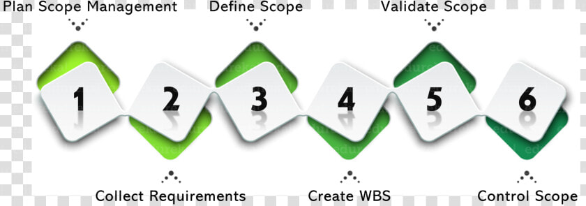 Project Scope Management   Plan Scope Management  HD Png DownloadTransparent PNG