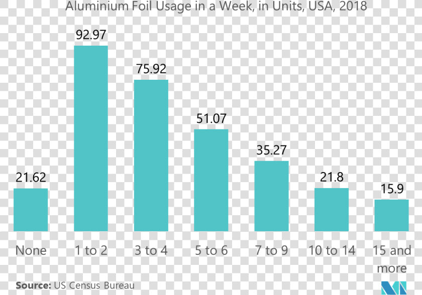 Aluminum Foil Packaging Market   Aluminium Foil Market Value  HD Png DownloadTransparent PNG