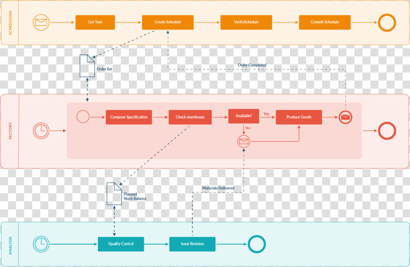 Examples Draw Io   Git Flow Draw Io  HD Png DownloadTransparent PNG