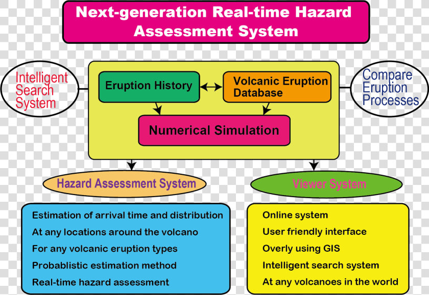 Next generation System   Earthquake Risk Assessment Gis  HD Png DownloadTransparent PNG