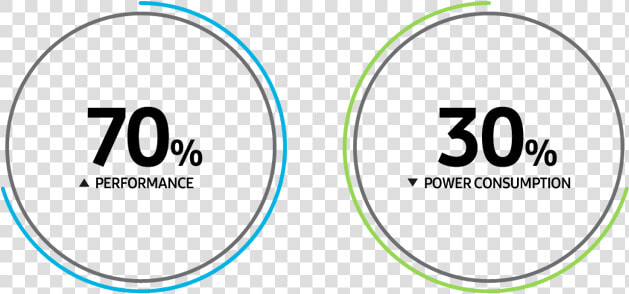 Infographic Describing 70  Enhanced Performance And   Schiesser  HD Png DownloadTransparent PNG