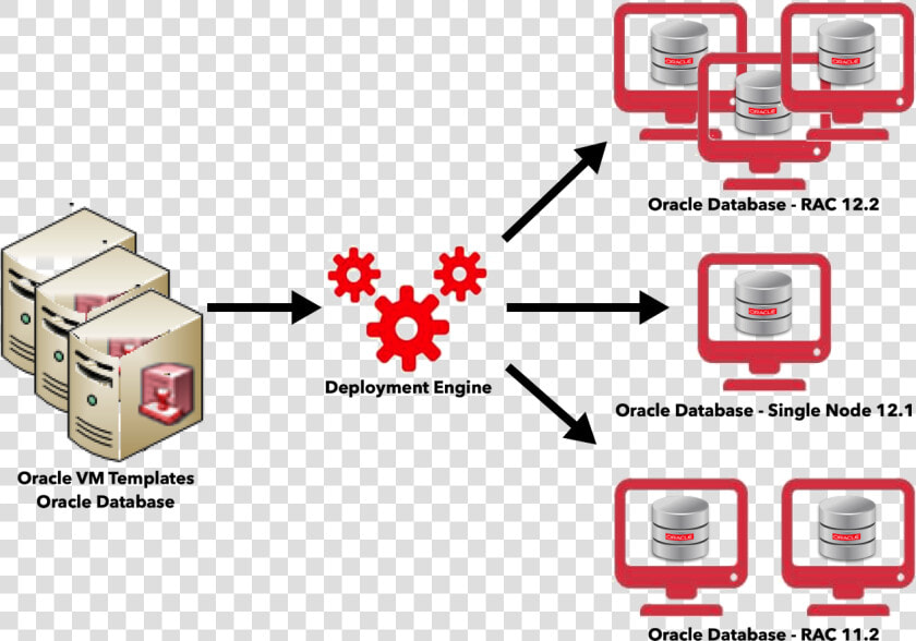 Oracle Rac 12c  HD Png DownloadTransparent PNG