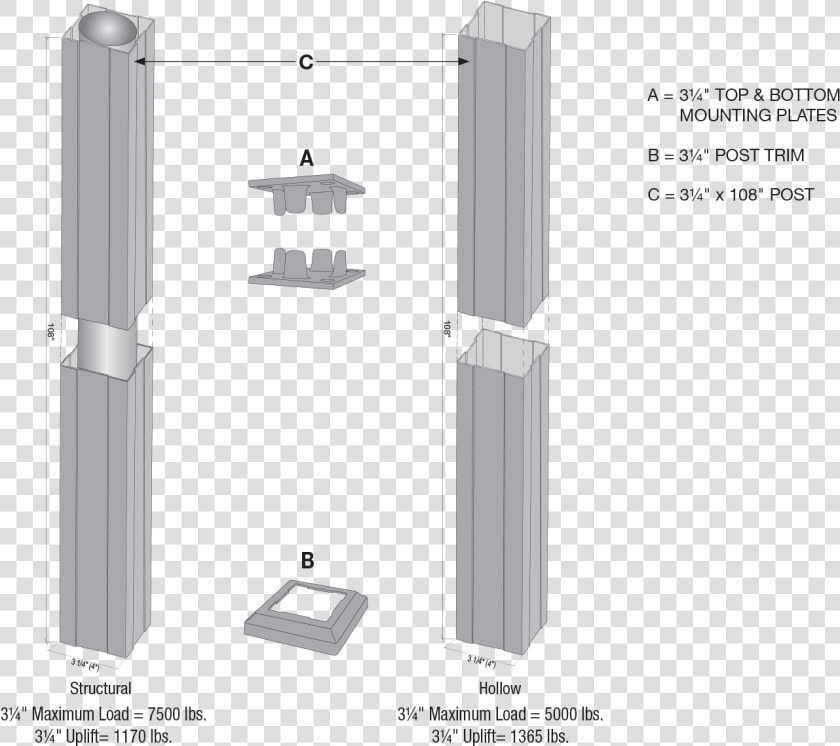 Key link Fencing  amp  Railing   4 X 4 Post Wrap Aluminum  HD Png DownloadTransparent PNG