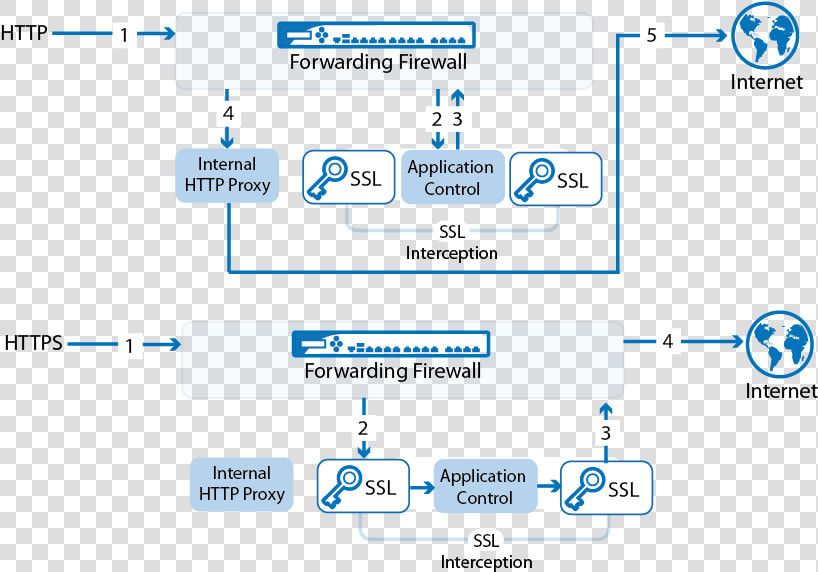 Transparent Proxy Https  HD Png DownloadTransparent PNG