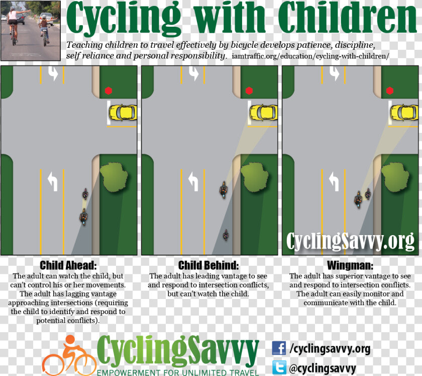 Cycling With Kids Illustration   Lateral Position Driving  HD Png DownloadTransparent PNG