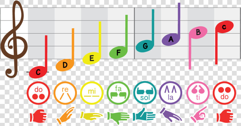 Solfege Hand Sign Curwen Kodaly Singing Poster Music   Music Hand Signs  HD Png DownloadTransparent PNG