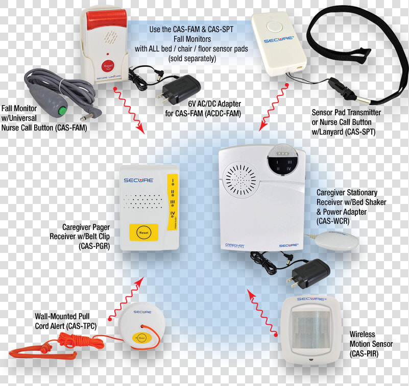 Wireless Caregiver Alert System   Electronics  HD Png DownloadTransparent PNG