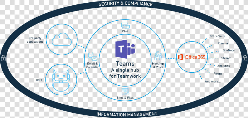 Microsoft Teams Hub For Teamwork  HD Png DownloadTransparent PNG