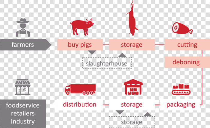 Slaughter House Icon Pig Png  Transparent PngTransparent PNG