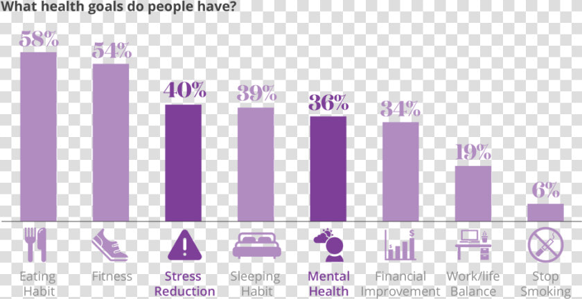 A Graphic Representing Several Of The Health Goals   Graphic Design  HD Png DownloadTransparent PNG