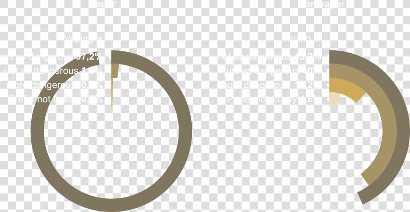 Grafik   Circle  HD Png DownloadTransparent PNG