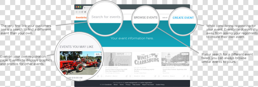 Compare Eventbrite Linka   Website  HD Png DownloadTransparent PNG