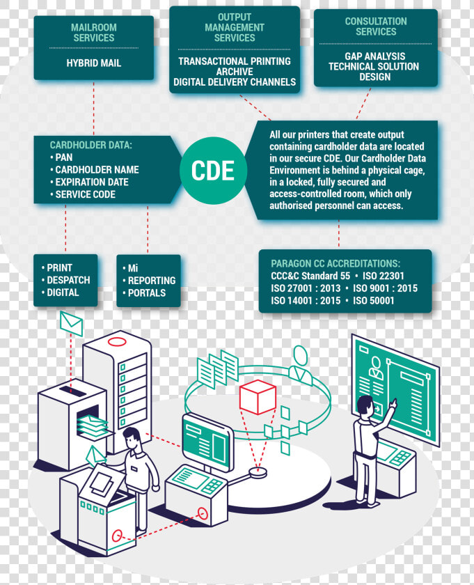 Data Security Standards  HD Png DownloadTransparent PNG