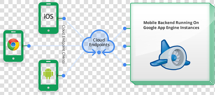 Google Cloud Reference Architecture  HD Png DownloadTransparent PNG