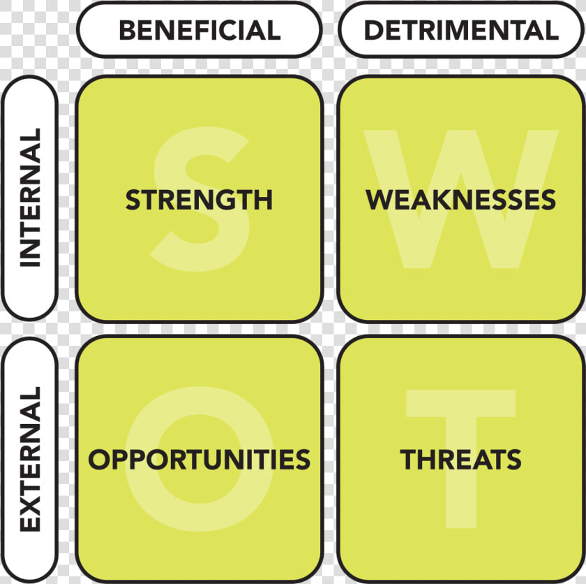 Swot Stands For Strengths  Weaknesses  Oppurtuinitues    Swot Analysis Transparent Background Png  Png DownloadTransparent PNG