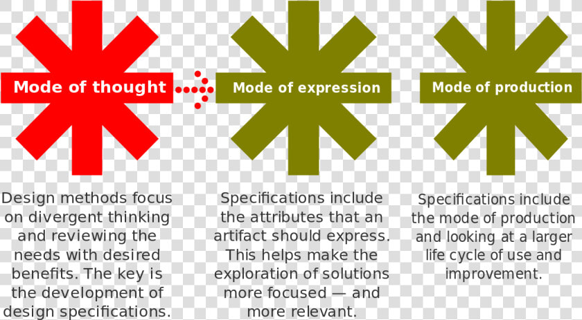 Svg Specification Thumbnail   John Chris Jones Design Method  HD Png DownloadTransparent PNG