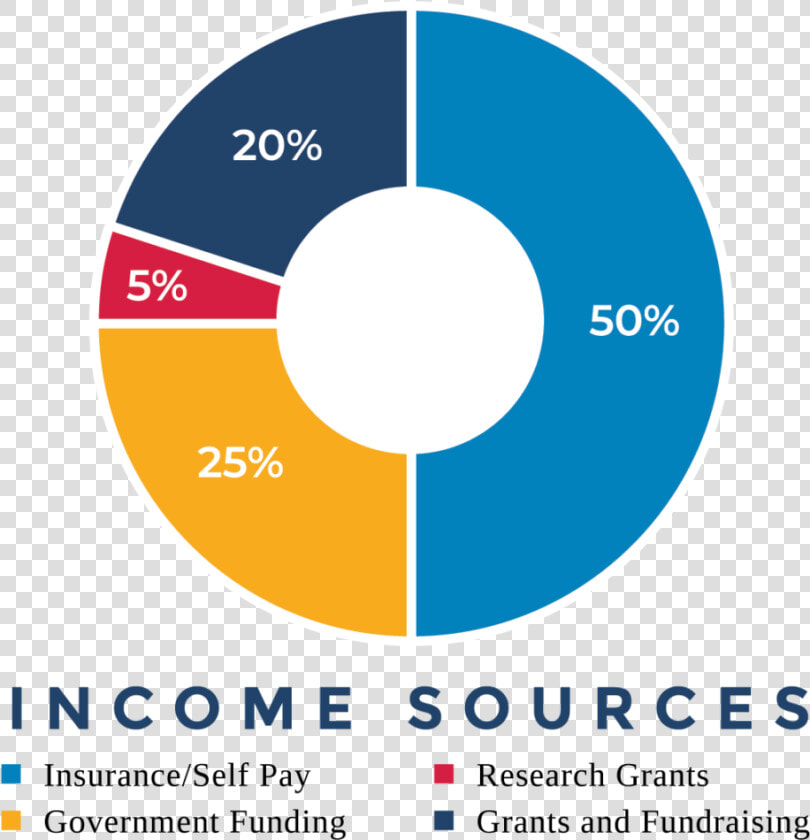 Real Estate Market Overview Example  HD Png DownloadTransparent PNG