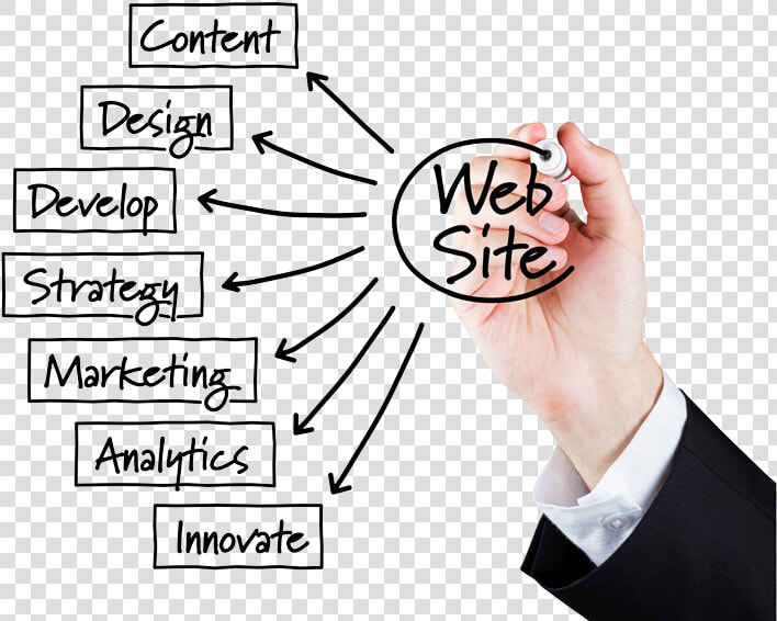 Website Marketing And Development Specialists Male   Web Design Means  HD Png DownloadTransparent PNG