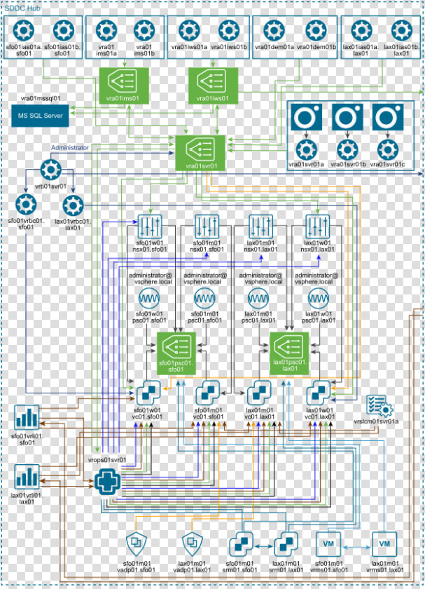 Vmware Validated Design 5 0  HD Png DownloadTransparent PNG