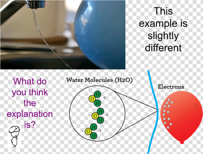 Static Electricity Gcse  HD Png DownloadTransparent PNG