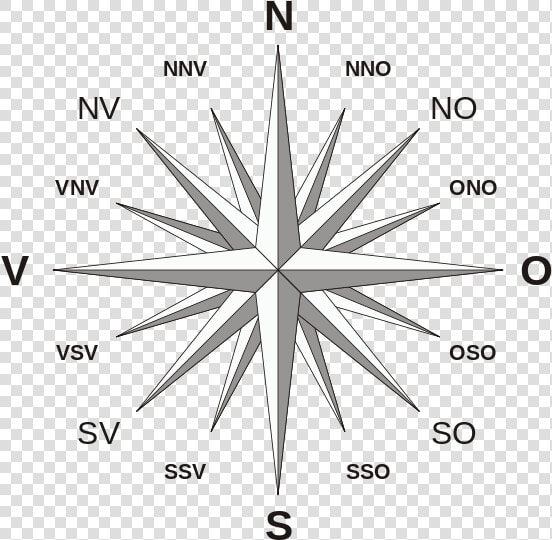 Ouest Sud Ouest Boussole  HD Png DownloadTransparent PNG