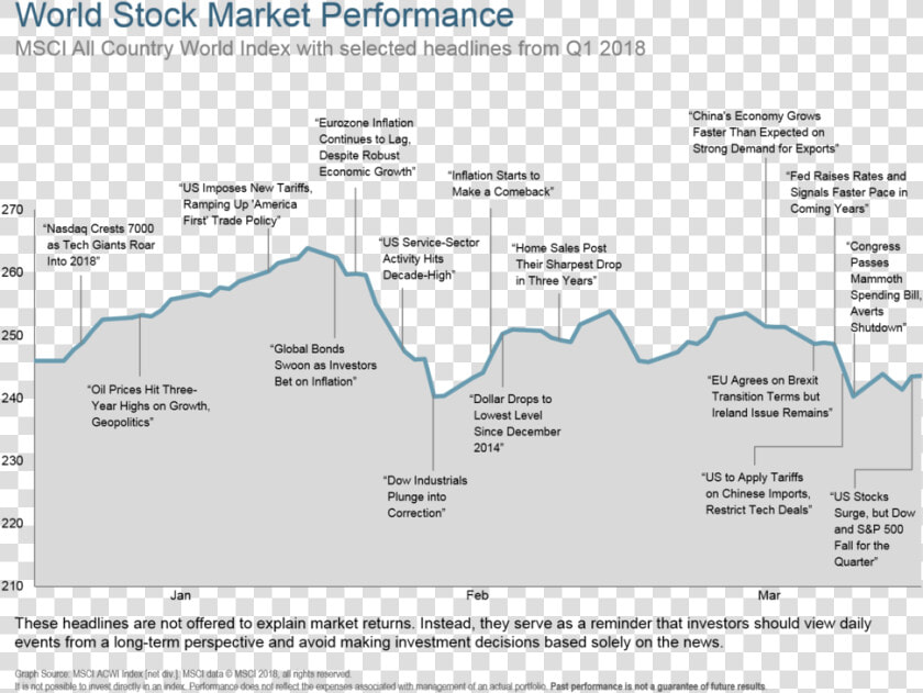 Q118 World Stock Market Performance   Png Download   Market Review 2018  Transparent PngTransparent PNG