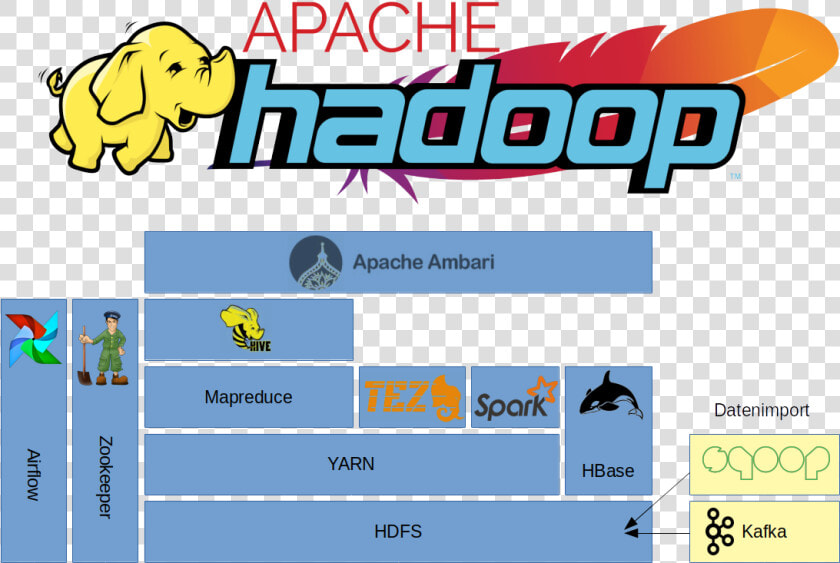 Übersicht Über Das Apache Hadoop Ökosystem   Orange  HD Png DownloadTransparent PNG