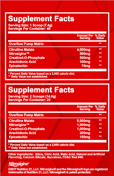 Ntel Nutra Roadmap Overflow  HD Png DownloadTransparent PNG