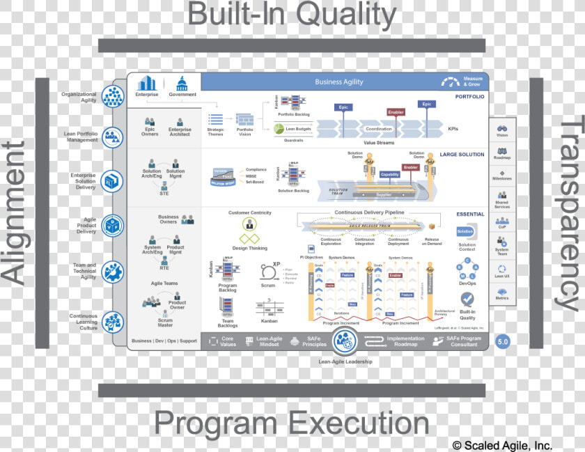 Scaled Agile Framework  HD Png DownloadTransparent PNG