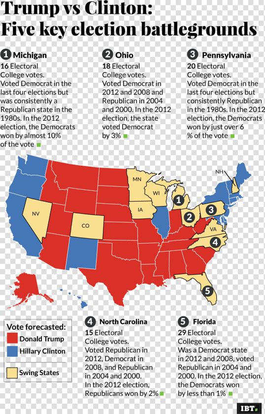 Us Five Key Election Battleground   2016 Voter Turnout Map  HD Png DownloadTransparent PNG