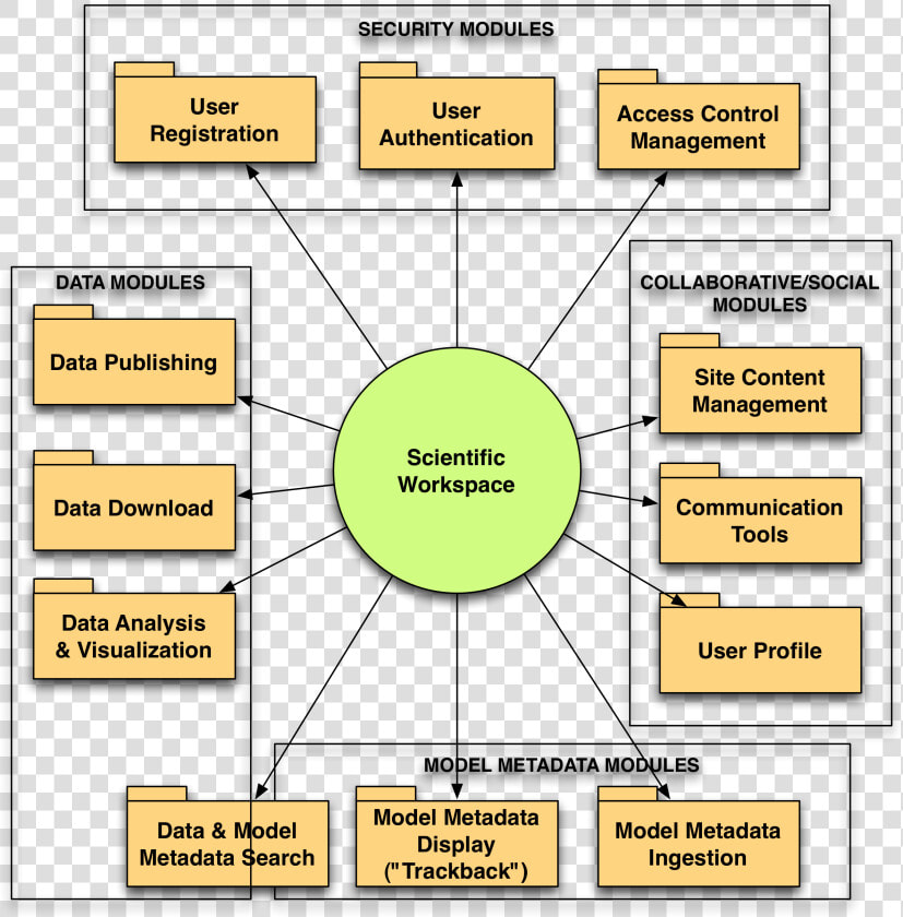 Components Making Up Software  HD Png DownloadTransparent PNG